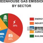 Understanding Electricity Sources and Emissions Data in the Modern Energy Industry GARUTTRADINGCOM