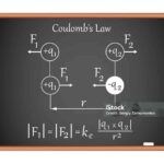 Coulomb's Law diagram on the chalkboard