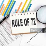 RULE OF 72 text on a notebook on the graph background with pen and magnifier