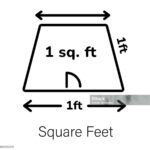 Linear Feet to Square Feet Calculator A Complete Guide to Converting Linear Feet Into Square Feet GARUTTRADINGCOM