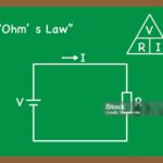 Ohm's law. Vector image.