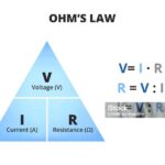 Ohm’s Law Calculator Practical Guide for Circuit Design, Troubleshooting, and Electrical Calculations GARUTTRADINGCOM