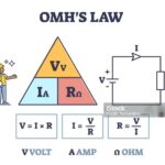 Ohm’s Law CalculatorCalculate Voltage, Current, Resistance, and Power Easily GARUTTRADINGCOM